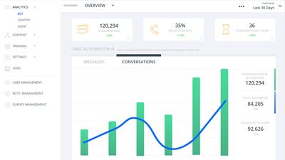 ultimate.ai - Analytics Dashboard