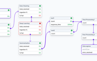 Doctor Droid screenshot 1