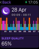 Pillow on the Apple Watch: Daily report