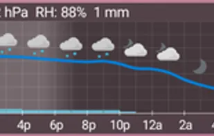 AF Weather Widget screenshot 1