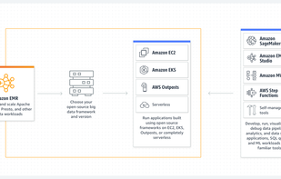 Amazon EMR screenshot 1