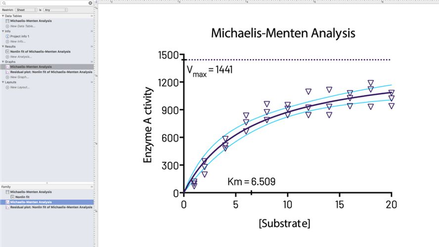 GraphPad Prism Prism is an analysis and graphing solution purpose