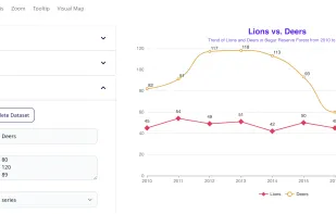 One Charts screenshot 1