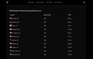 TTFB Test Results 