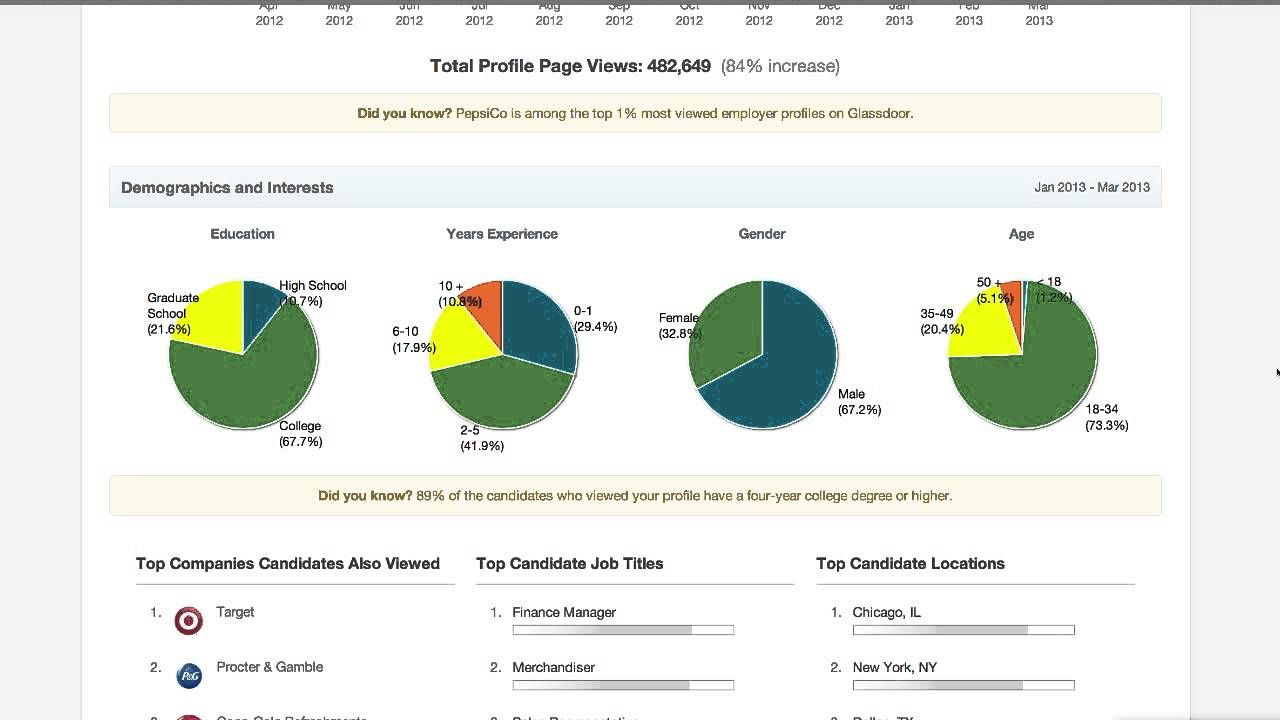 12 Great Glassdoor Alternatives Top Job Search Services in 2024