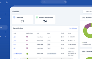 An Image Taken of the Anaylitical Dashboard