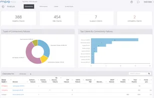 Automated connectivity analysis