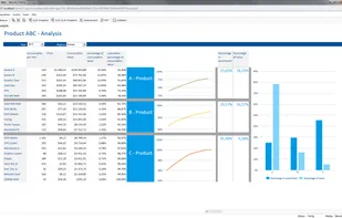 Jedox: Procurement ABC Analysis