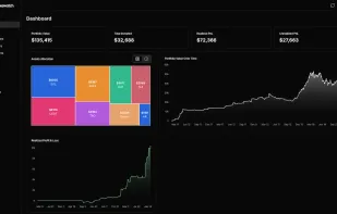 The dashboard is showing the most important metrics about your performances across all exchanges.
