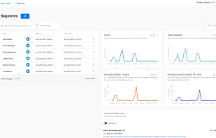 Easily identify impacted customers by name, email, pricing plan or any other custom criteria. See immediately who's been affected by an issue.