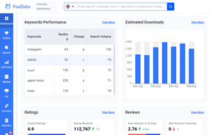 You can see the data of your app keywords.