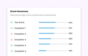 Wink Brand Tracking screenshot 2