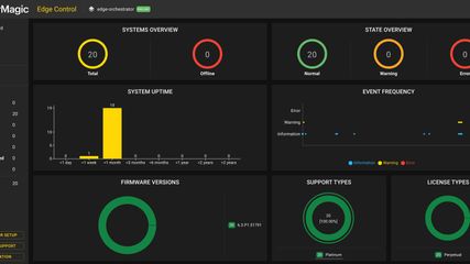 StorMagic SvSAN is managed through the Edge Control dashboard.