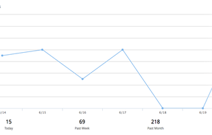 Robust activity tracking lets you know exactly who viewed or downloaded which files and when.