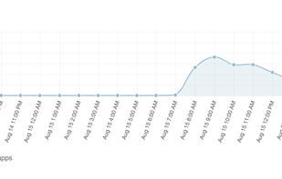 Accountable2You screenshot 1