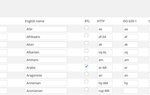 MultilingualPress screenshot 2