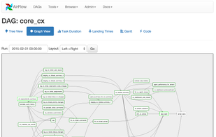 Apache Airflow screenshot 2