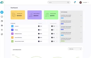 AWS CloudCost screenshot 1