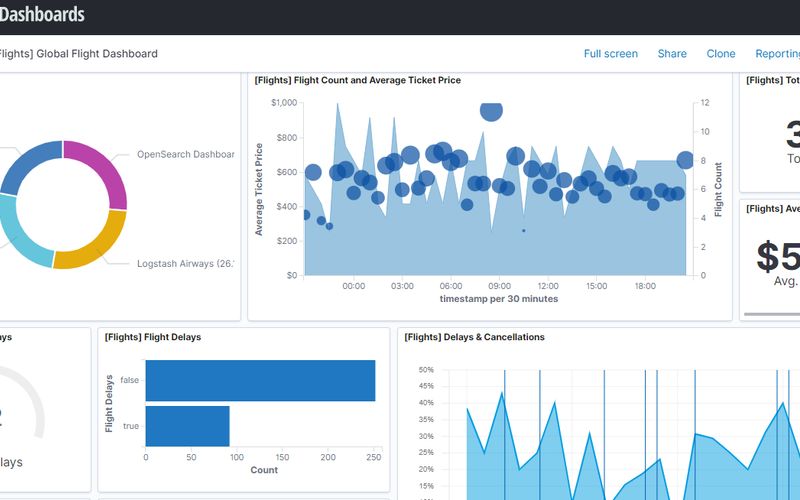12 Great elasticsearch Alternatives Top Search Servers in 2022 AlternativeTo