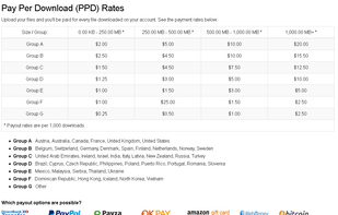 PPD Rewards / Affiliate Program