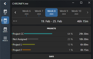 Weekly (or Monthly) Summary