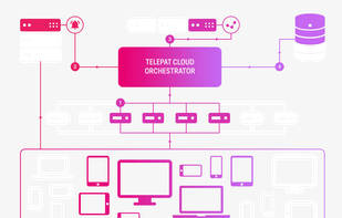 Telepat.io screenshot 2