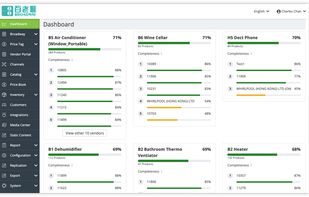 Facilitate product data quality improvement by internal teams and external sellers
