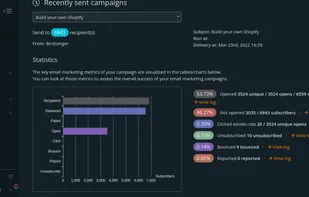 Detailed insights on your campaign performance
