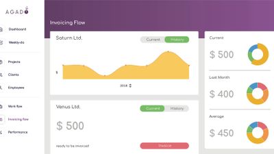 Invoicing Flow