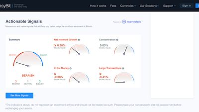 Coin Analysis -4
