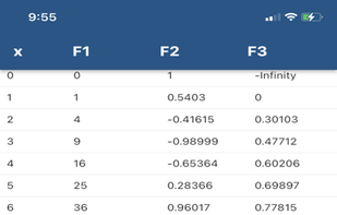 Scientific Calc and Grapher screenshot 2