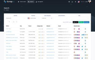 You can search for leads in cities, counties, states, and even whole countries in more than 100 countries.