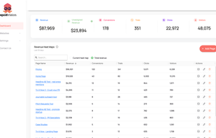 Main dashboard with revenue, trials and clicks for each page of your website.