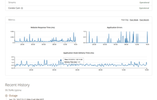 Rich Detailed Metrics