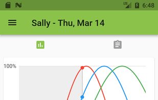 Biorhythms and Critical Days screenshot 1