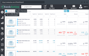 RankActive screenshot 1