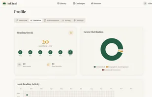 Dashboard in User Profile