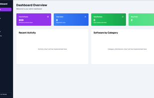 The Admin dashboard, for adminstrator and the content partners and moderators