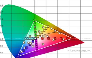 ColorHCFR screenshot 3