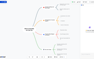 InstantMind's full workspace interface showing a completed mind map about "What InstantMind Can Do" with features like Convert Anything into Mind Maps, AI Expansion & Custom Support, Powerful Mind Mapping Features, and Key Use Cases. Includes integrated chat functionality, export options, presentation mode, and comprehensive editing tools for professional mind map creation.