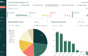 The Nutrition Breakdown screen provides a comprehensive analysis of the recipe's nutritional content, including total calories, macronutrients (carbs, fat, protein), and visual breakdowns. Users can instantly see the calorie contribution of each ingredient and the weight percentage of each component in the final recipe (per serving or per 100g).
