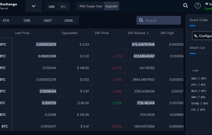 LCX Terminal Market Section