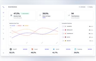 Main view of mention tracking, share of voice, competitor positioning, and related.