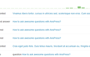 AnsPress screenshot 1