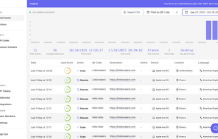 Live dashboard to see events