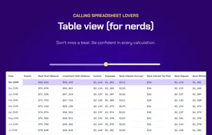 Spreadsheet lovers will find themselves at home with a table-view that shows a row for every month in your simulation with your income, expenses, interest, tax, investment gains, and more at your fingertips.