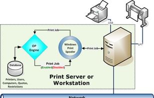 Tracks all printing activity

OP is designed to manage print jobs from workstations that are spooled to a Windows server or workstation. Using specifically installed software, OP can track and control printing for shared and local printers on local or remote print servers/workstations. OP supports printers, users, computers, and groups in active directory and workgroup environments.
