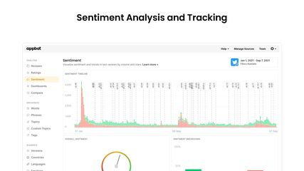 Appbot produces beautiful visualizations of trends in Sentiment in minutes. 