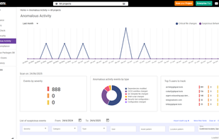Xigeni Anomalous Activity