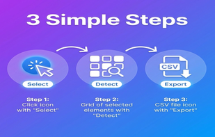 Select elements, define your fields, and export your data in three simple steps.